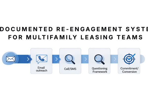 cold lead strategy multifamily